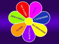 Единство музыкального произведения