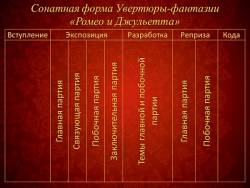 Трагедия любви в музыке. Увертюра-фантазия Чайковского «Ромео и Джульетта» (Скриншот)